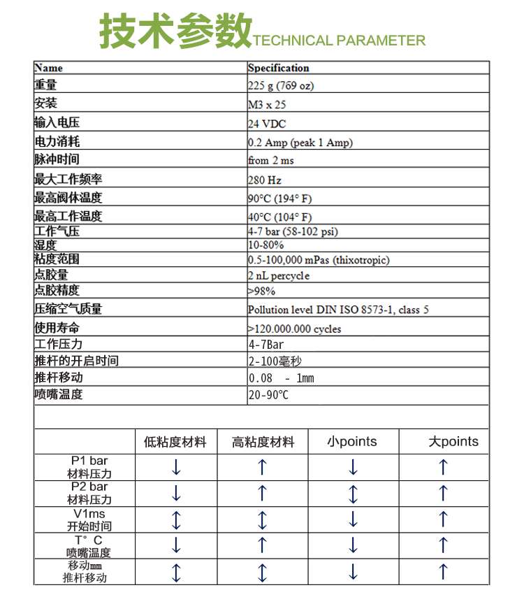 精密花季黄版阀尺寸
