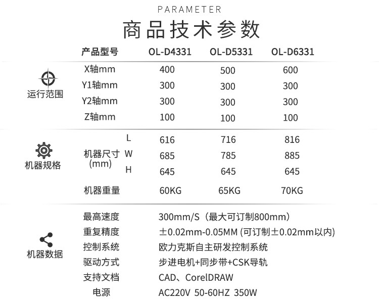 硅胶花季黄版机技术参数
