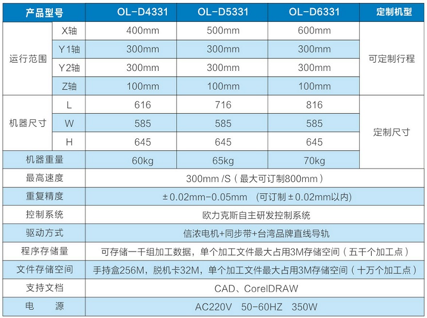单头双工位花季黄版机参数