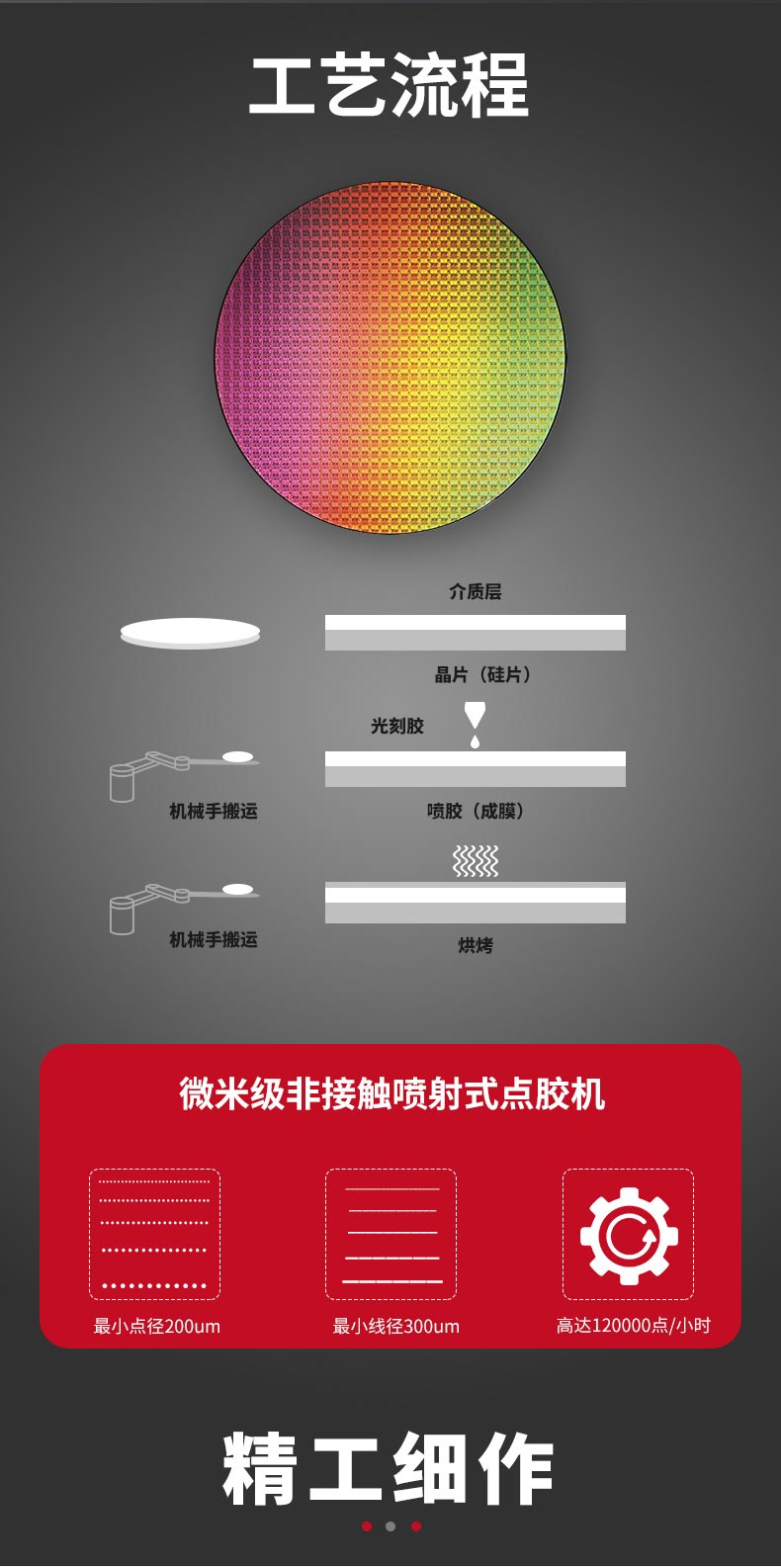 晶圆花季黄版机